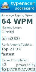 Scorecard for user dimi333