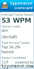 Scorecard for user dimilafl
