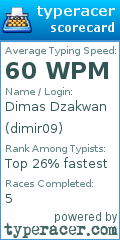 Scorecard for user dimir09