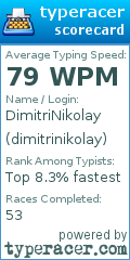 Scorecard for user dimitrinikolay