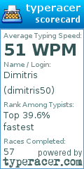 Scorecard for user dimitris50