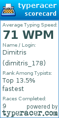 Scorecard for user dimitris_178
