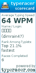 Scorecard for user dimrain47