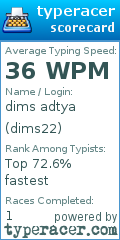 Scorecard for user dims22