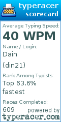 Scorecard for user din21