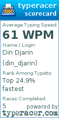 Scorecard for user din_djarin