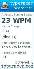 Scorecard for user dina33