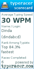 Scorecard for user dindabcd