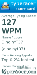 Scorecard for user dindinyt37