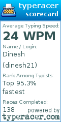 Scorecard for user dinesh21