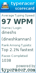 Scorecard for user dineshkannan