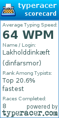 Scorecard for user dinfarsmor