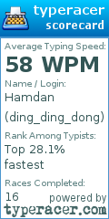 Scorecard for user ding_ding_dong