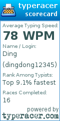 Scorecard for user dingdong12345