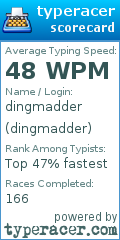 Scorecard for user dingmadder