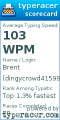 Scorecard for user dingycrowd41599
