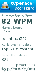 Scorecard for user dinhhhaii51