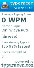 Scorecard for user dinieee