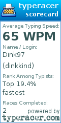 Scorecard for user dinkkind