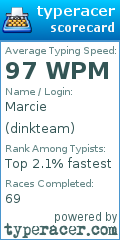 Scorecard for user dinkteam