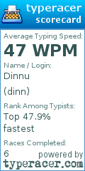 Scorecard for user dinn