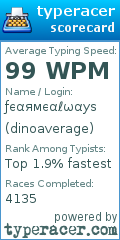Scorecard for user dinoaverage