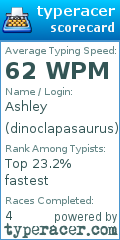 Scorecard for user dinoclapasaurus