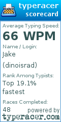 Scorecard for user dinoisrad