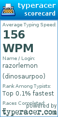Scorecard for user dinosaurpoo