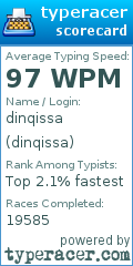 Scorecard for user dinqissa