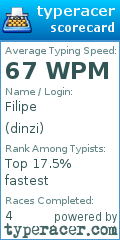 Scorecard for user dinzi