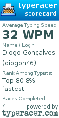 Scorecard for user diogon46