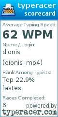 Scorecard for user dionis_mp4