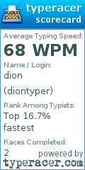 Scorecard for user diontyper