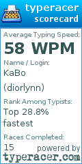 Scorecard for user diorlynn