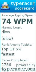 Scorecard for user diow