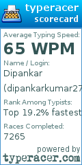 Scorecard for user dipankarkumar275
