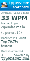 Scorecard for user dipendra12