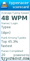 Scorecard for user dipn