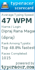 Scorecard for user dipraj