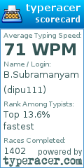 Scorecard for user dipu111