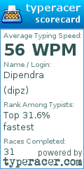 Scorecard for user dipz