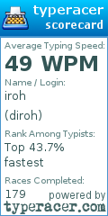 Scorecard for user diroh