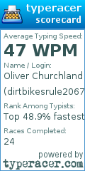 Scorecard for user dirtbikesrule2067_