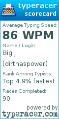 Scorecard for user dirthaspower
