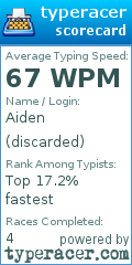Scorecard for user discarded