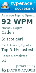 Scorecard for user discotiger