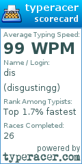 Scorecard for user disgustingg