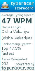Scorecard for user disha_vekariya
