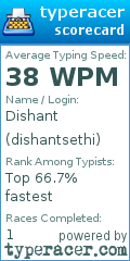 Scorecard for user dishantsethi